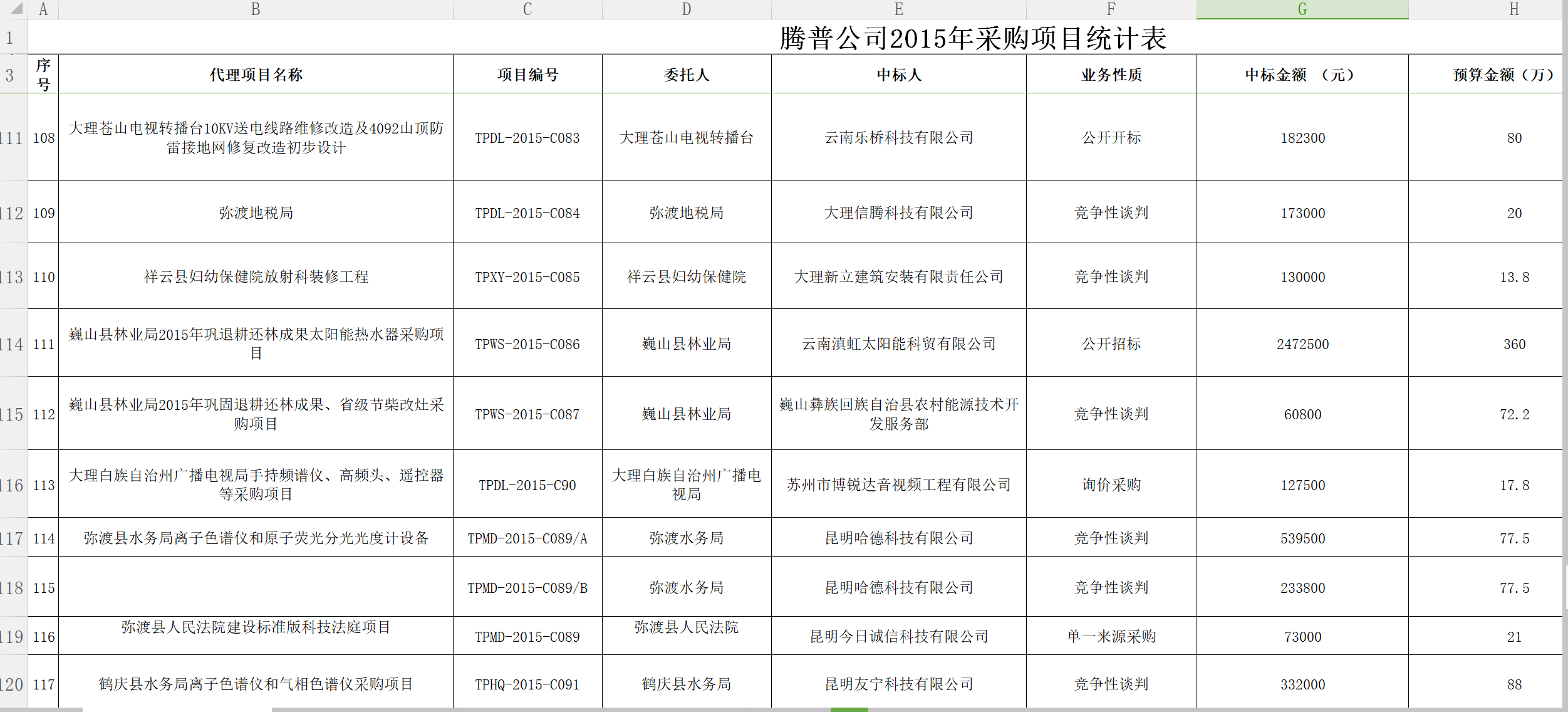 QQ截图腾普公司2015采购统计表11.png